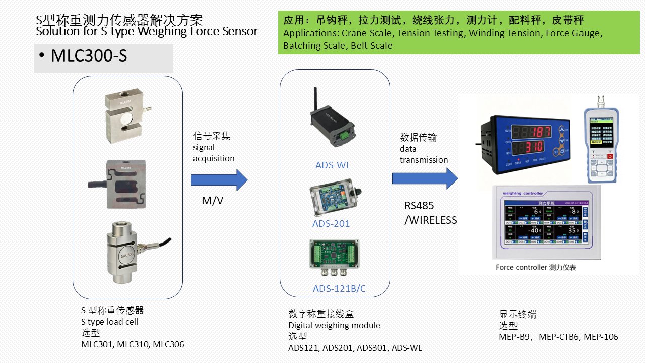 MLC300-ST 吊钩秤 拉力机 称重测力解决方案