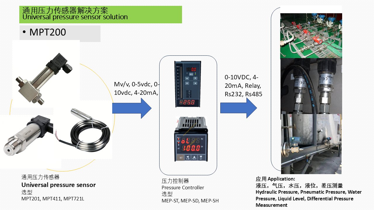 MPT200 Universal Pressure Sensor Solution for Hydraulic Pneumatic and Liquid Level