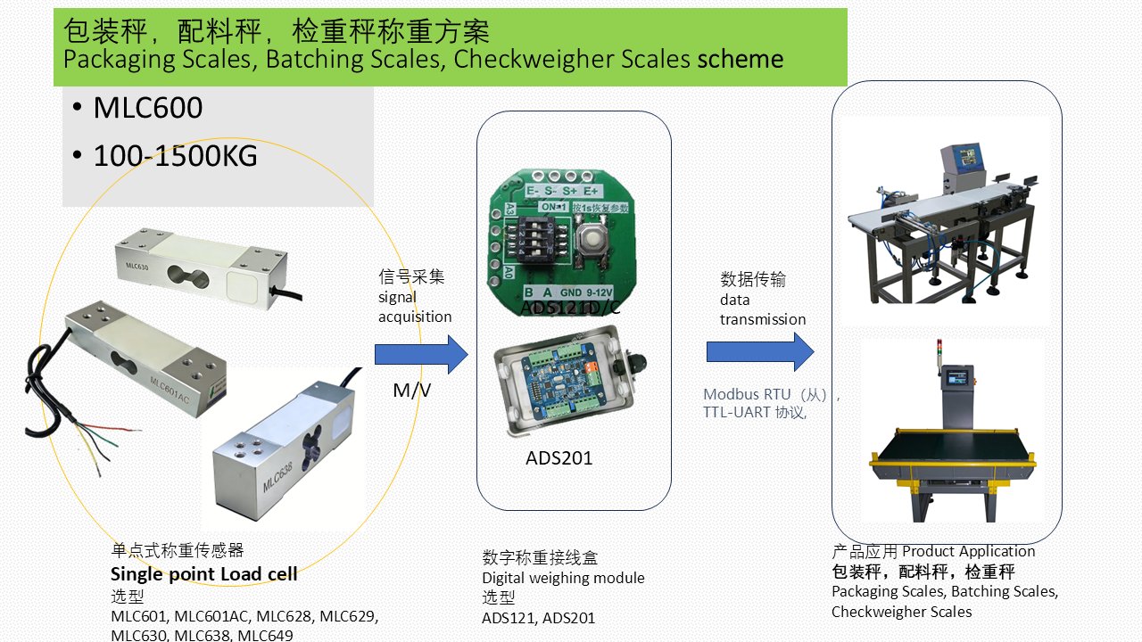 MLC600-500KG Packaging Scale Batching Scale Livestock Scale Weighing Solution