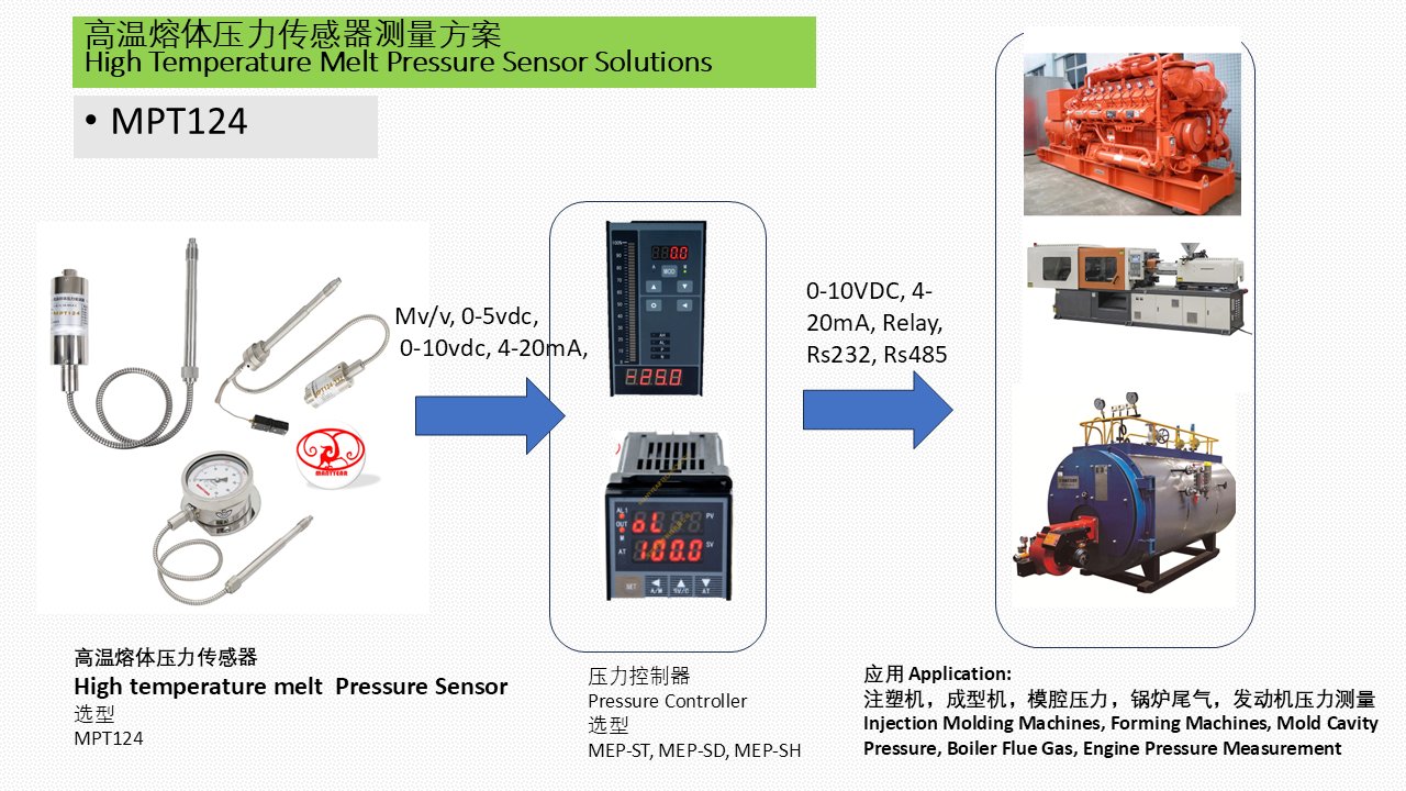 MPT124 注塑机高温熔体压力测量解决方案