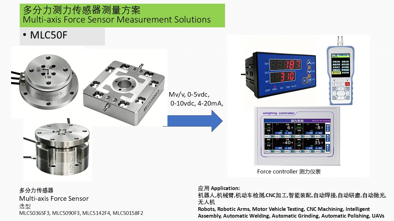 MLC50F Multi axis Force Measurement Solution