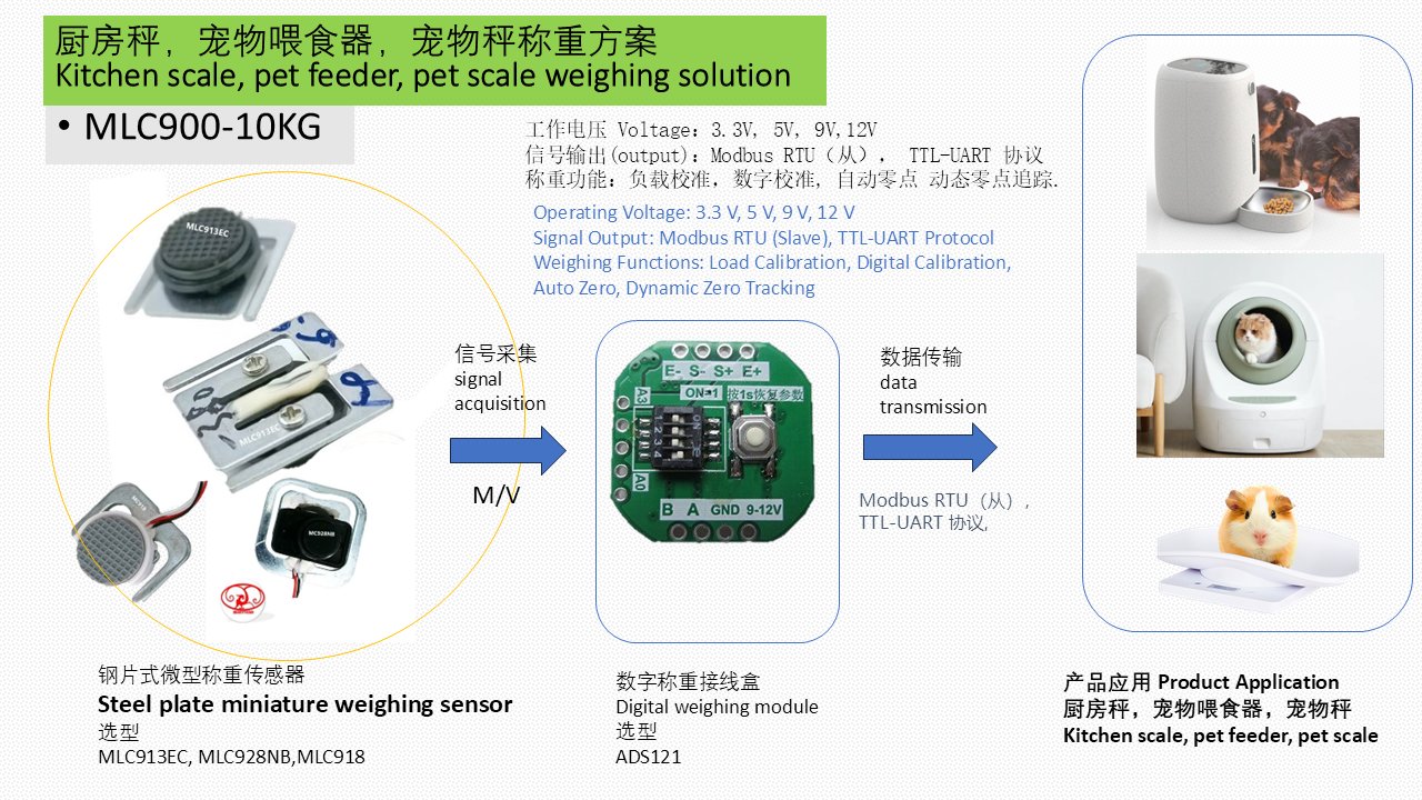 MLC900-10KG 厨房秤，宠物喂食器称重解决方案