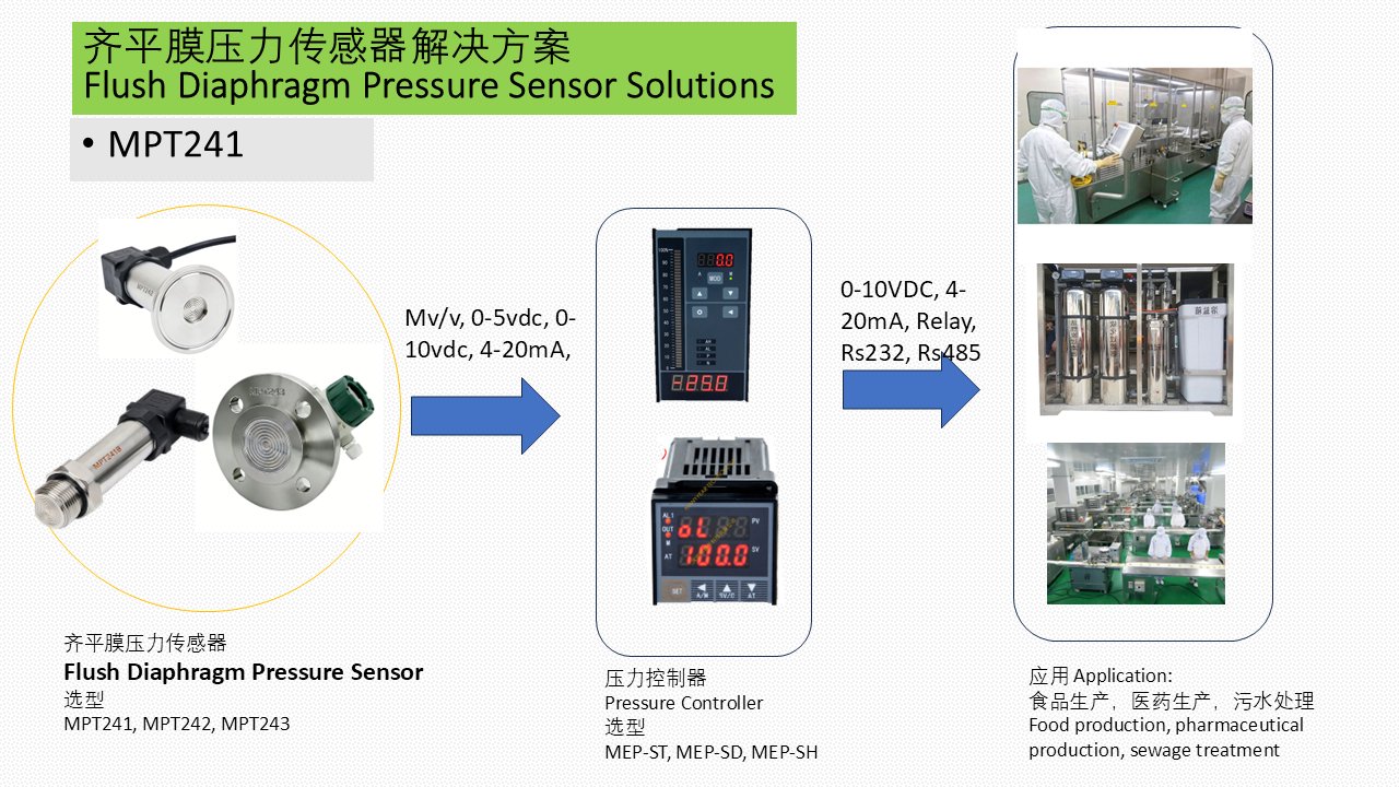 MPT241 齐平膜压力测量解决方案