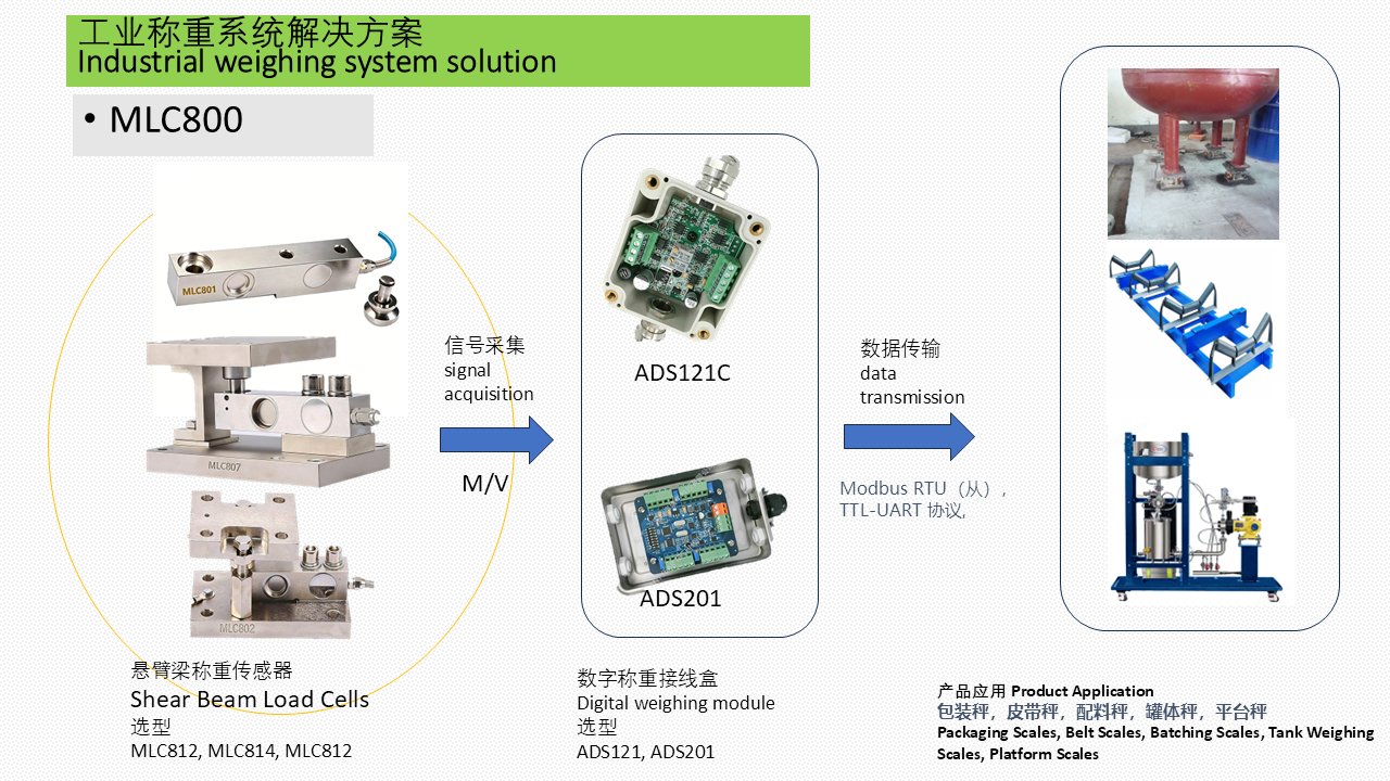 MLC800-SB 包装秤,配料秤 料罐称称重解决方案