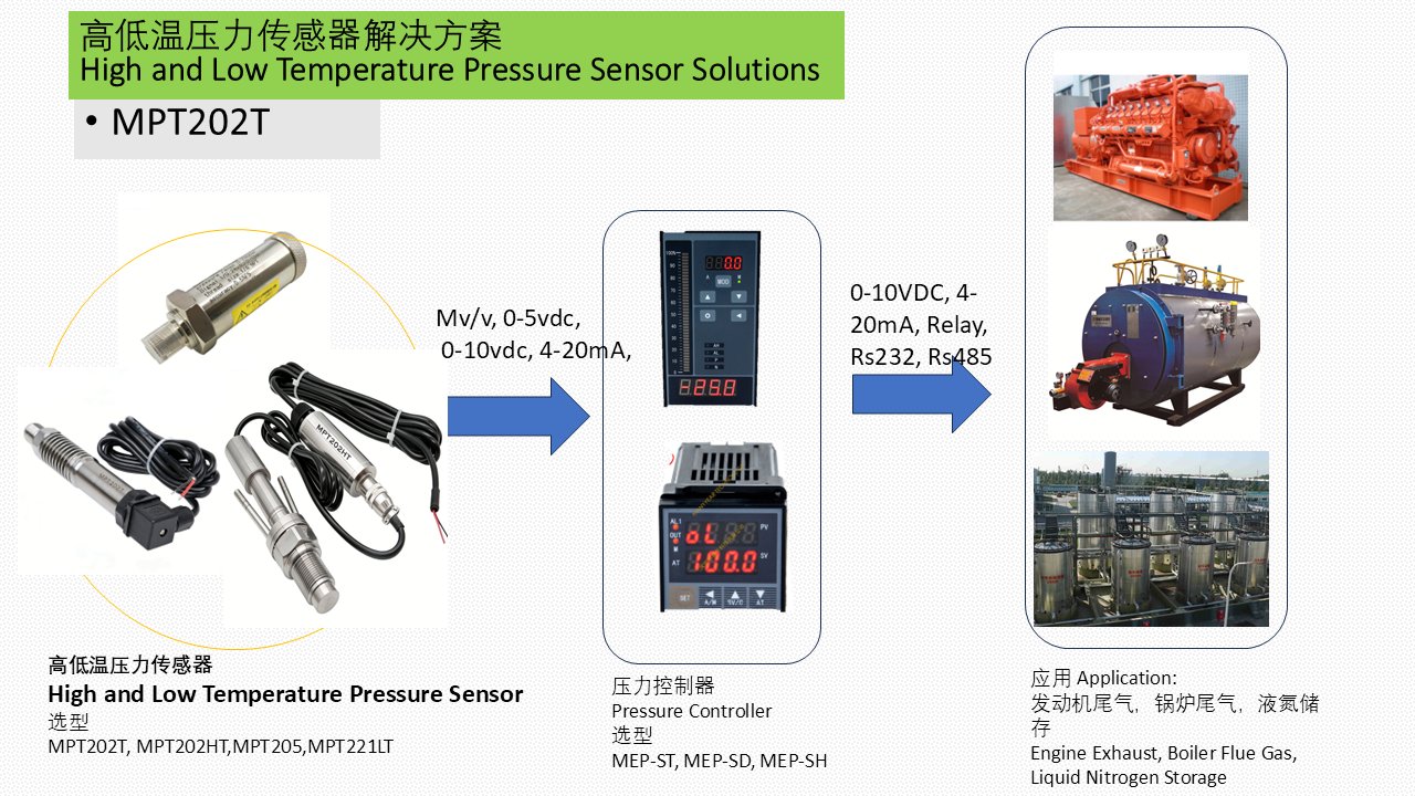 MPT202T High and Low Temperature Pressure Measurement Solution