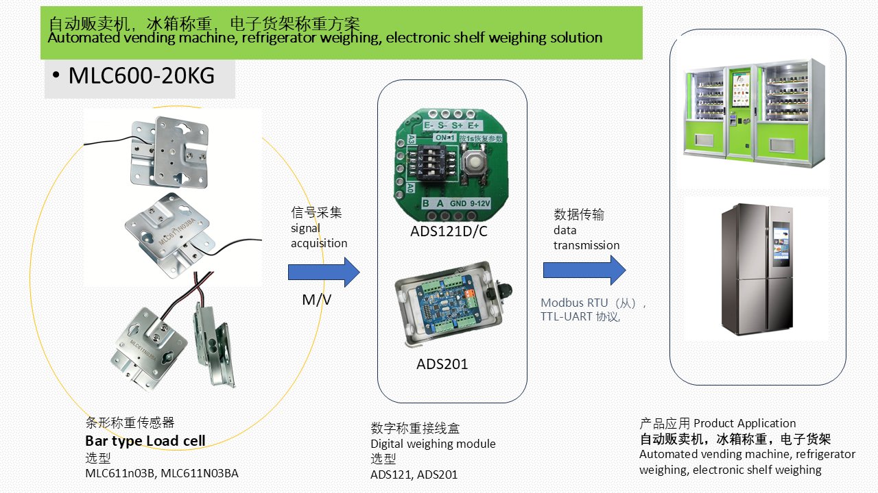 MLC600-20KG Vending Machine Refrigerator Electronic Shelf Weighing Solution