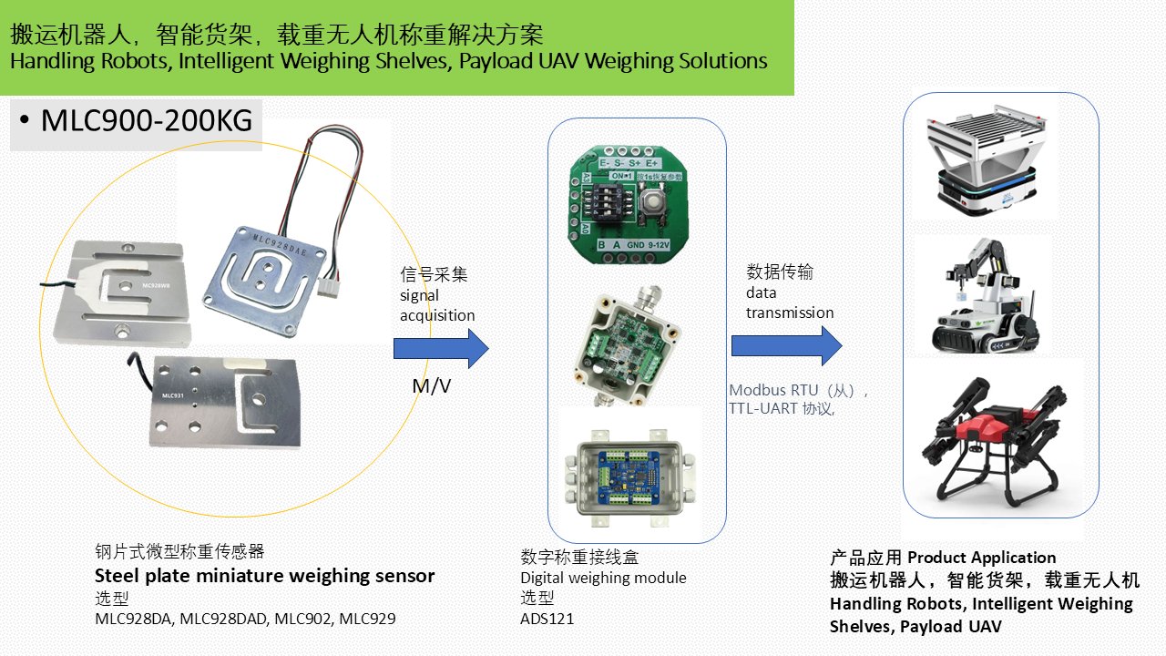 MLC900-200KG 搬运机器人 智能货架 无人机载重 称重解决方案