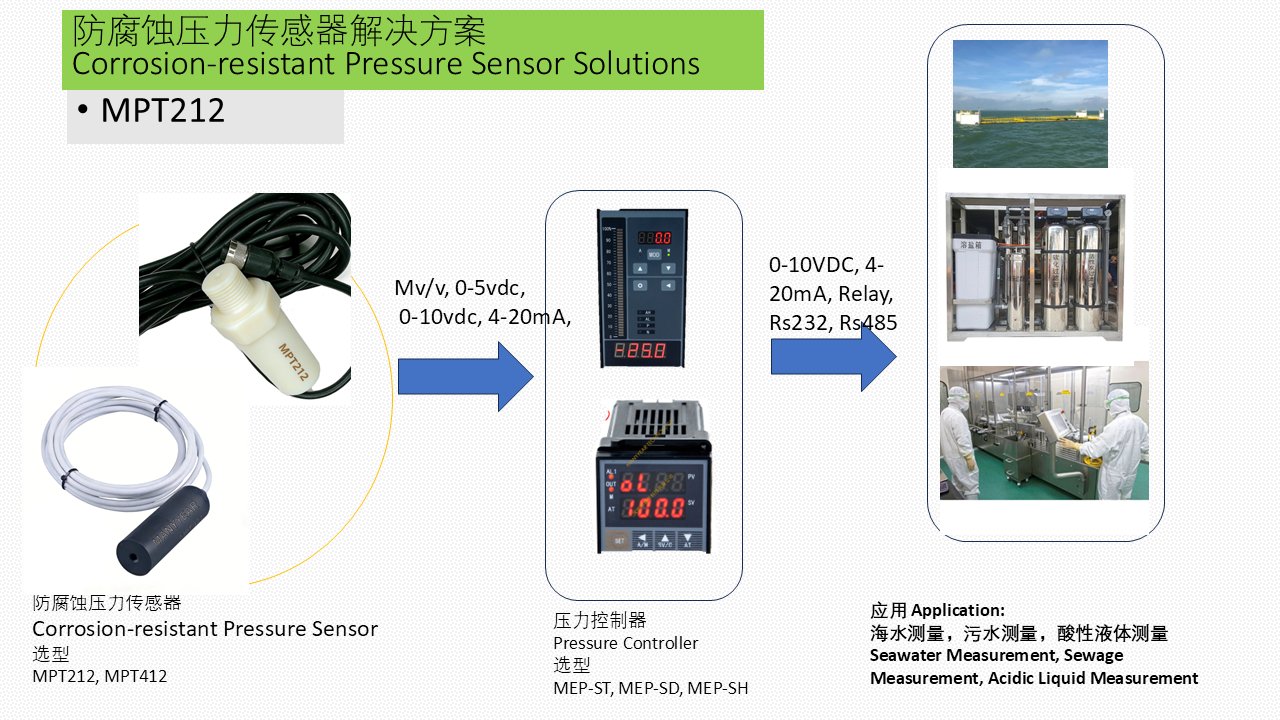 MPT212 Corrosion Resistant Pressure Measurement Solution