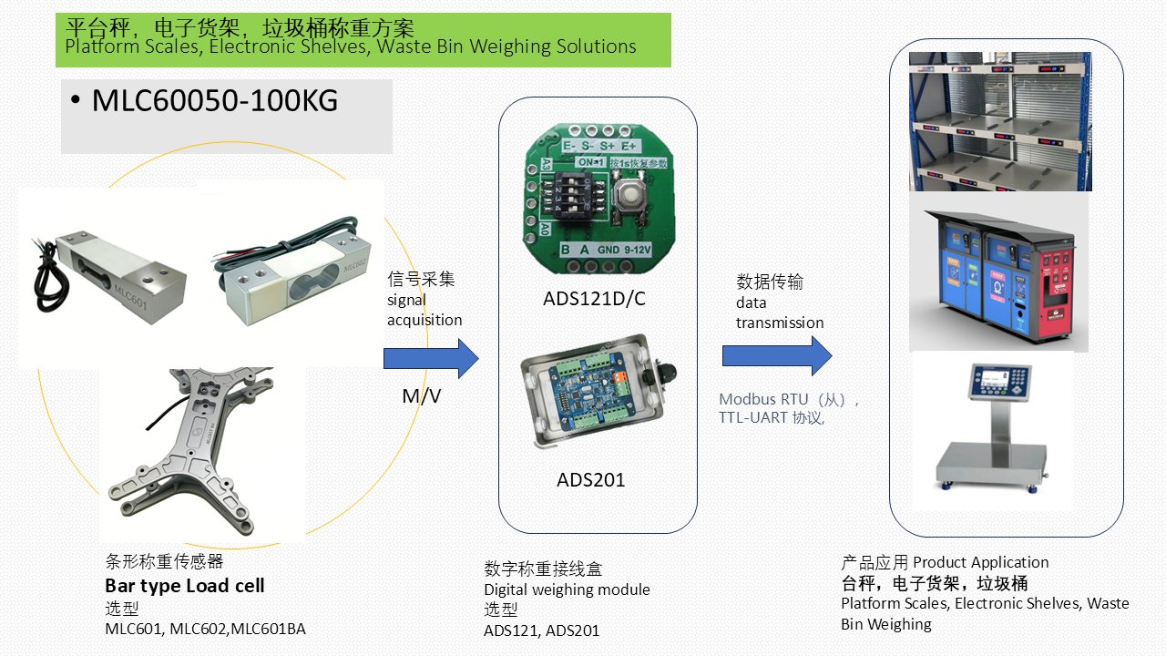 MLC600-100KG  平台秤 智能垃圾桶 称重解决方案