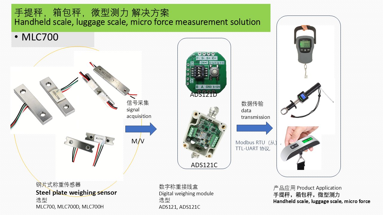 MLC700 Handheld Scale Luggage Scale Micro Force Measurement Solution