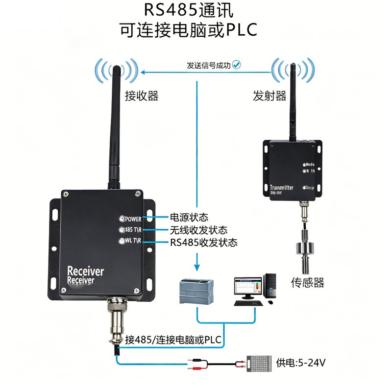 ADS-WL Universal Wireless Transmitter 433MHz 1000m 80CH Li-Battery ADS-WL Universal Wireless Transmitter 433MHz 1000m 80CH Li-Battery